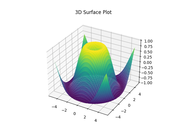 3D Surface Plot