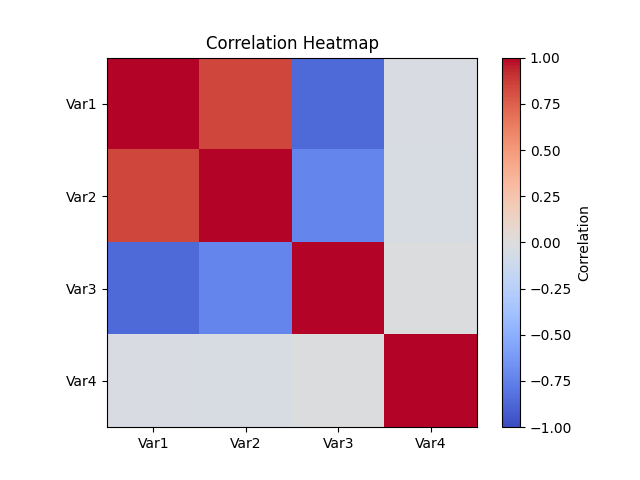 Correlation Heatmap