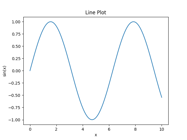 Line Plot